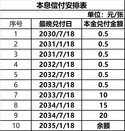 旭辉百亿公司债重组方案出炉：以资抵债方案不做托底承诺，留债方案展期9.5年