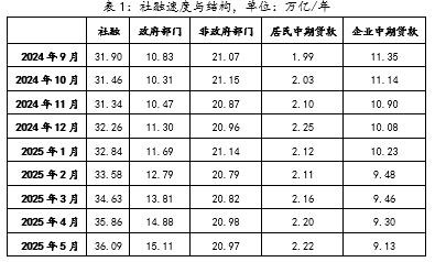 金融月评｜政策需做新考量