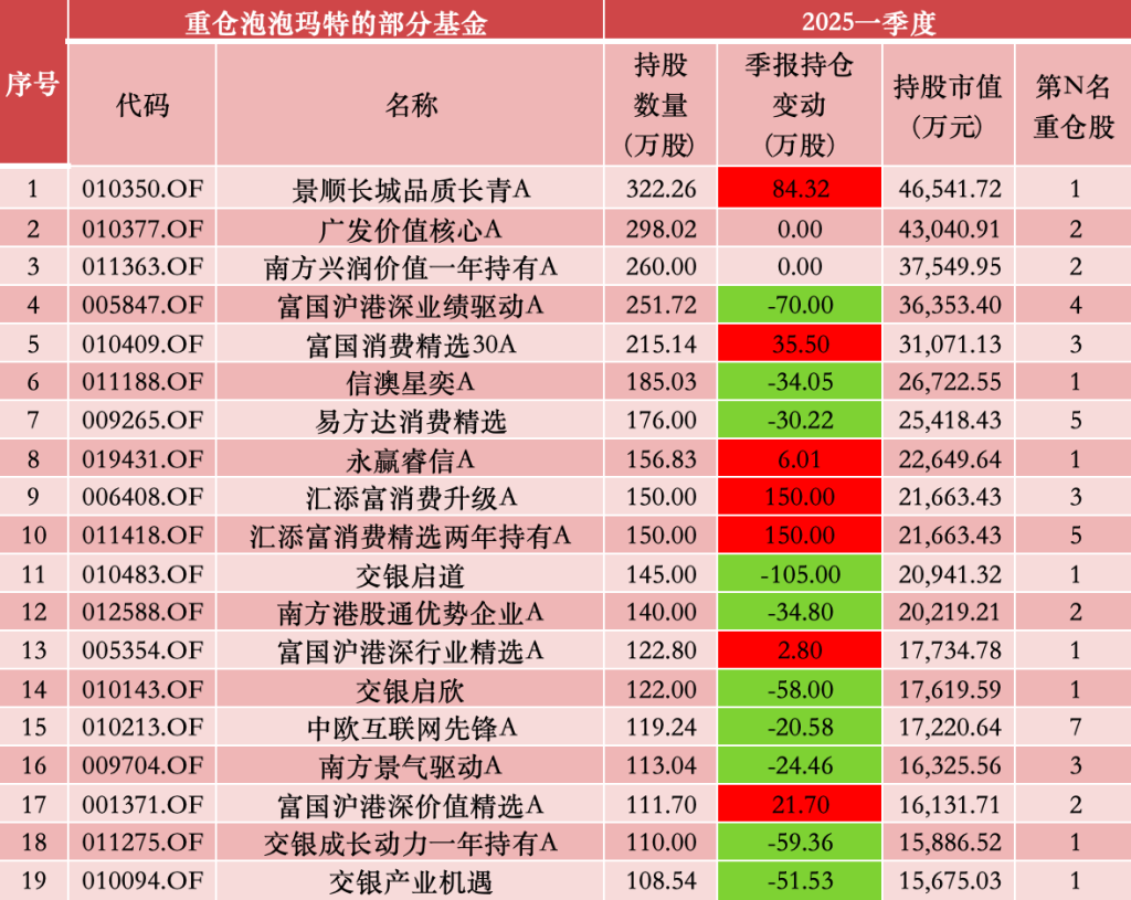 增长最快阶段已过去？泡泡玛特跌超6%，基金经理对市场前景现分歧 第2张