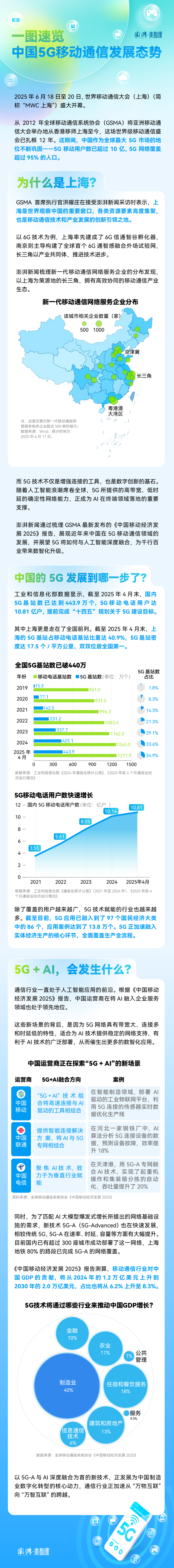 400多万基站领跑全球，中国5G如何影响AI时代？