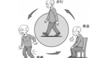 走一段路就会腿麻腿痛，间歇性跛行，可能是腰椎惹的祸