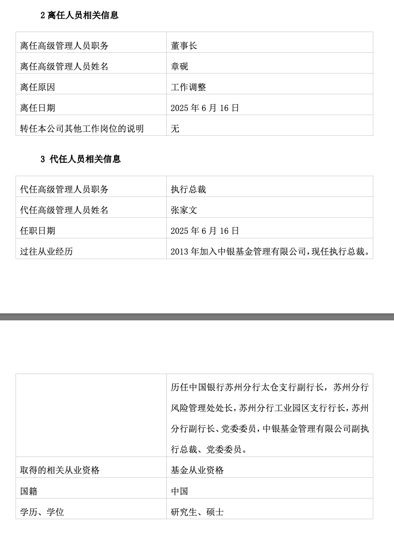 中银基金董事长章砚因工作调整离任，执行总裁张家文代行职务