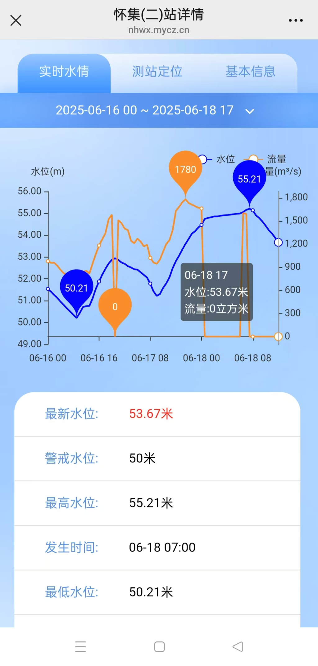 广东怀集遇历史最大洪水：18万人受灾，水位已从高峰回落