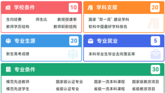 2025軟科中國(guó)大學(xué)專業(yè)排名