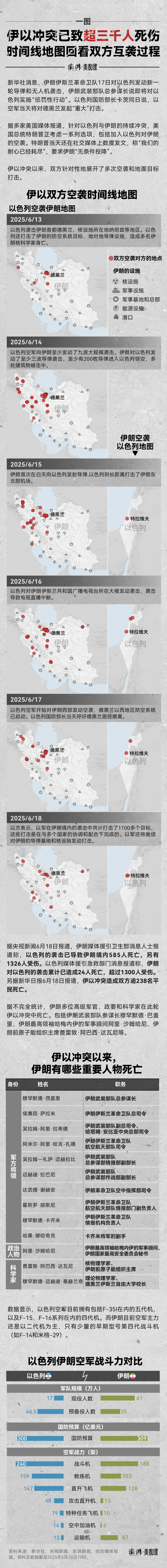一图｜伊以冲突已致超三千人死伤，时间线地图回看双方互袭