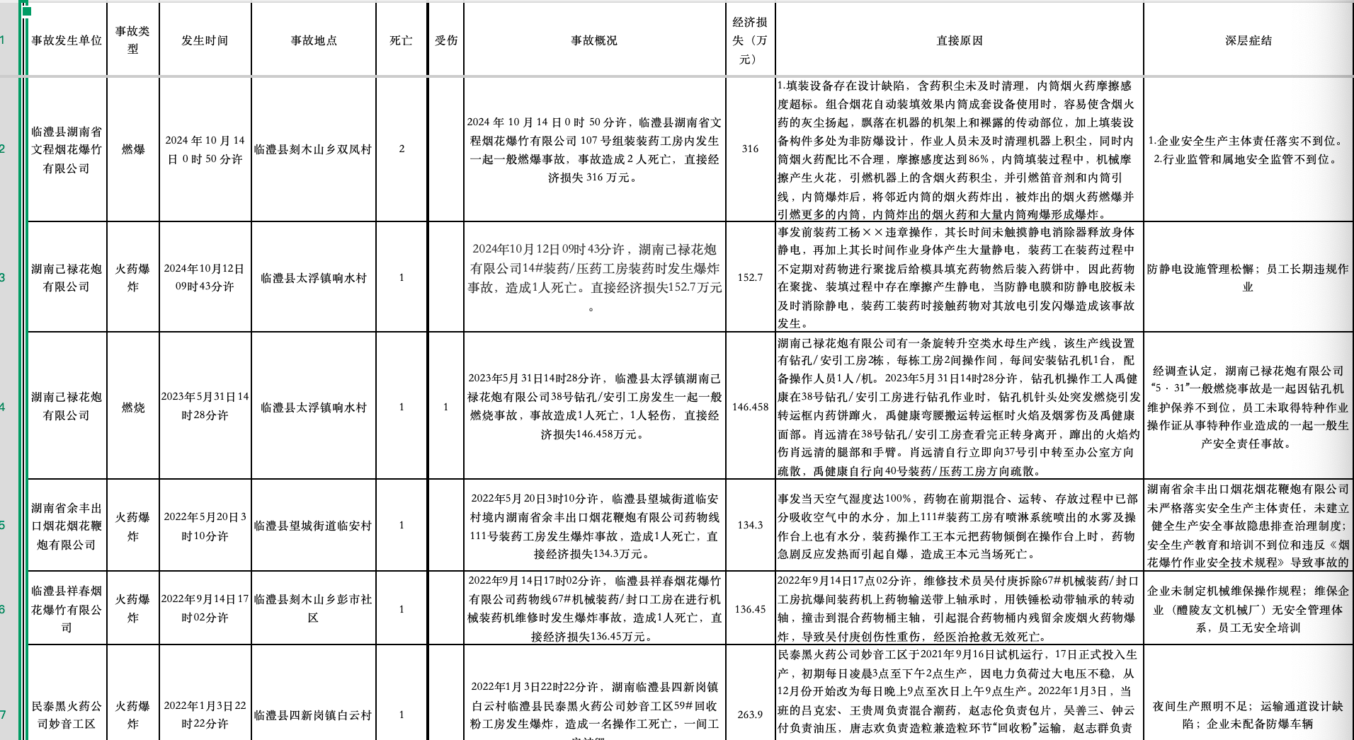 临澧山洲烟花公司爆炸背后的待解之问