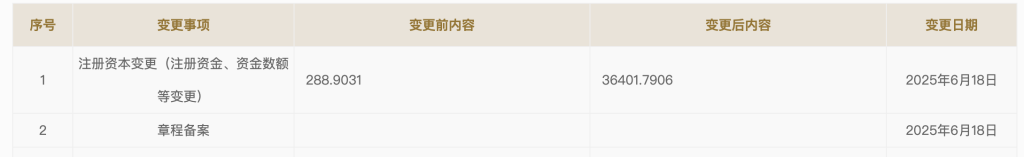 今日汇总:八字合婚-宇树科技增资至3.64亿元！近期完成C轮融资，中移动、腾讯、阿里等领投