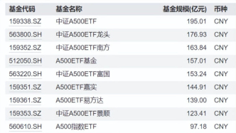 高盛推出中國民營十巨頭組合：這5個指數(shù)拔得頭籌？