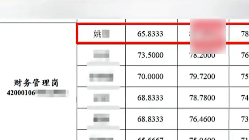 湖北农科院一岗位招聘被指“萝卜坑”,该院纪委回应