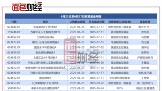 每周基金发行前瞻：博时基金、永赢基金等新发产品