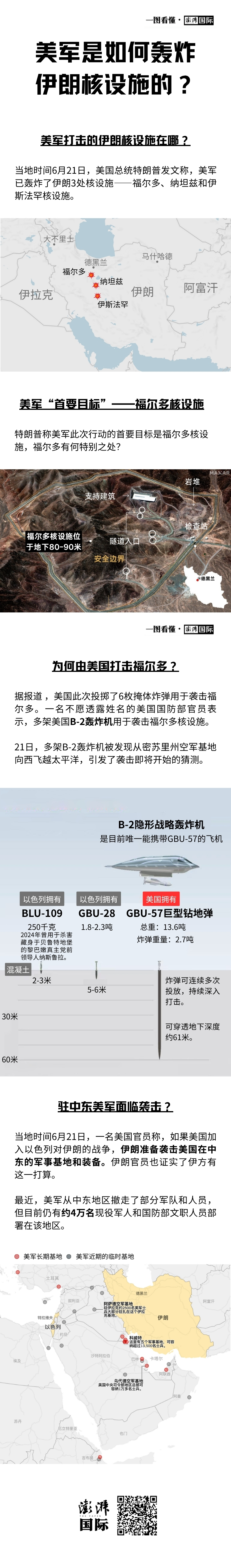 一图看懂｜美军是如何轰炸伊朗核设施的？