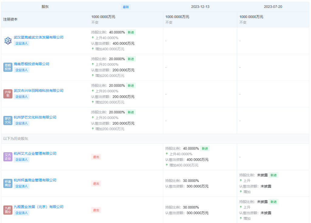 “赌王”之子何猷君接手王思聪名下寰聚商业