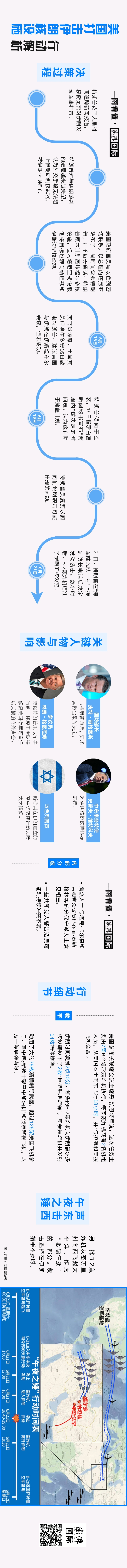 一图看懂｜“午夜之锤”——美国打击伊朗核设施行动解析
