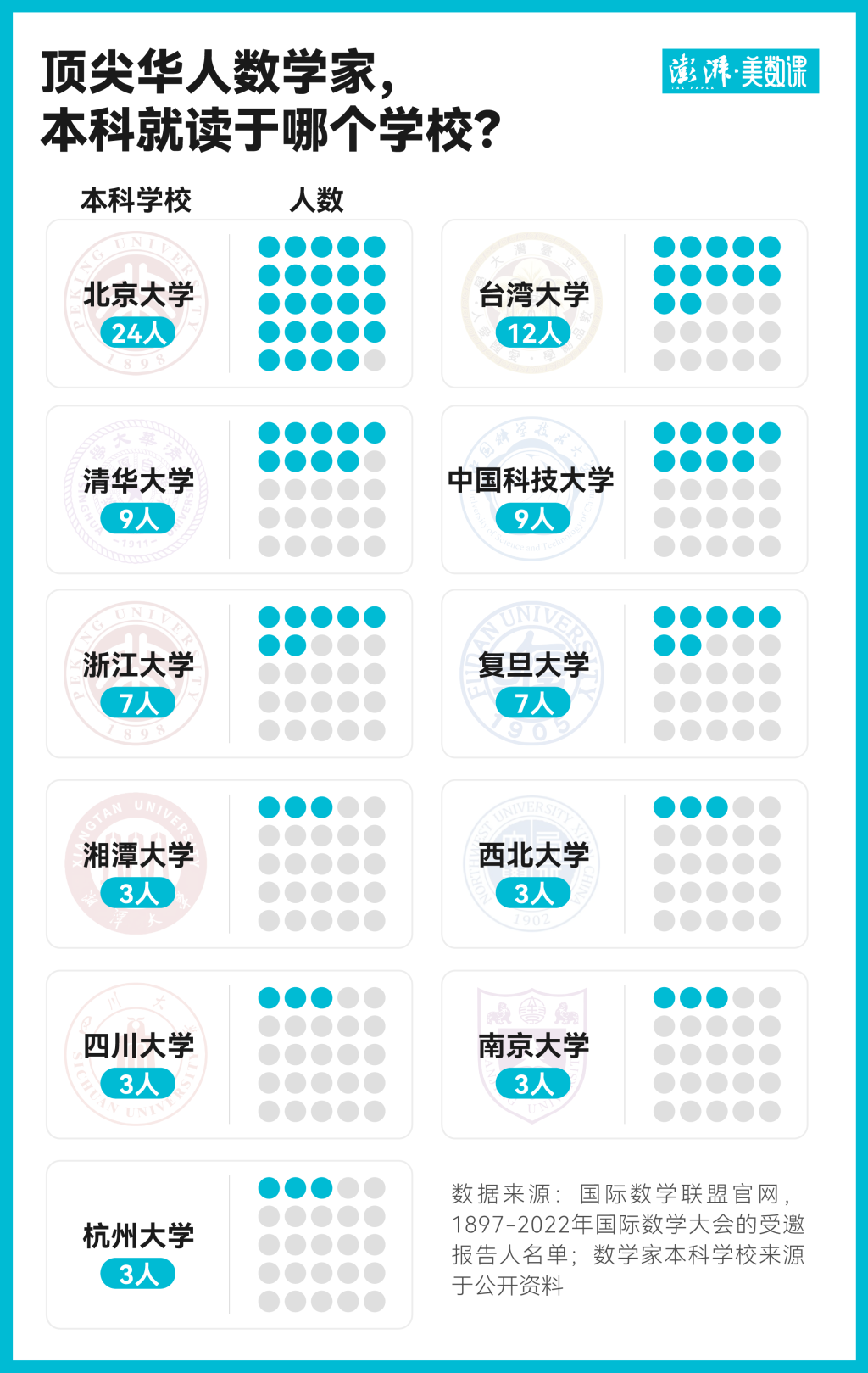 解决百年难题“挂谷猜想”的王虹，和华人数学家的100年