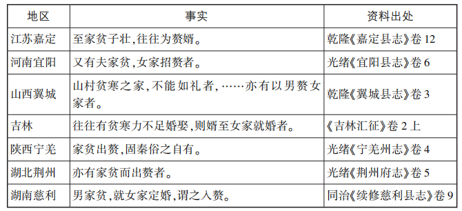 郭松义：清代的赘婿