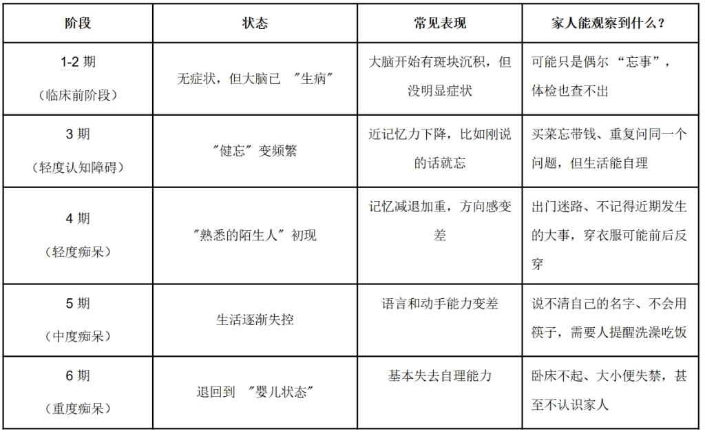 科普｜如何发现阿尔茨海默病早期信号？在家就能简单测试