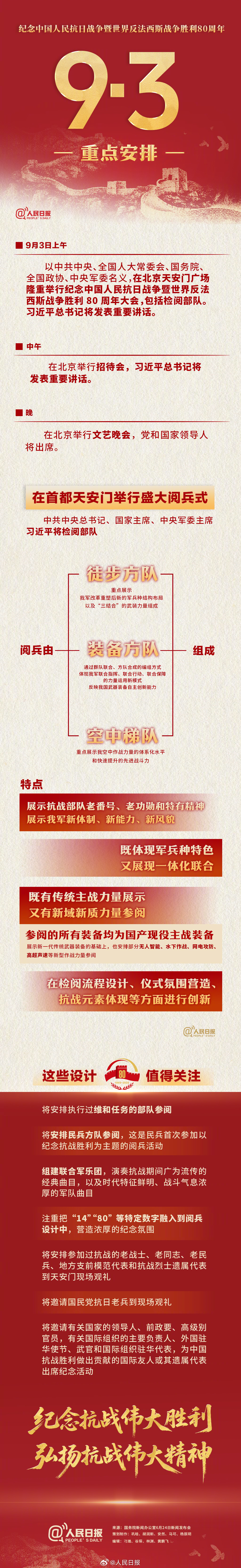 速存极简版！天安门盛大阅兵观看指南来了