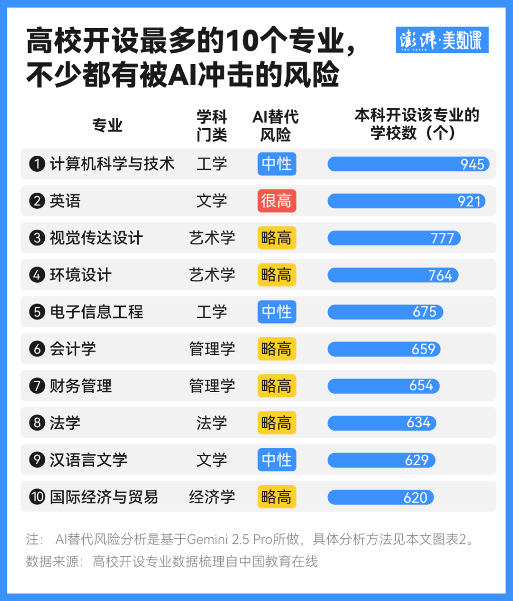 当高考志愿遇上AI浪潮，我们该如何选专业？