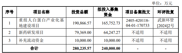 科创板第五套上市标准重启后首单！禾元生物7月1日IPO上会