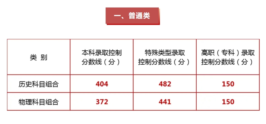 糖心vlogapp下载汅api短视频:tx016.7v-持续更新︱宁夏、河南等12省份已公布高考分数线