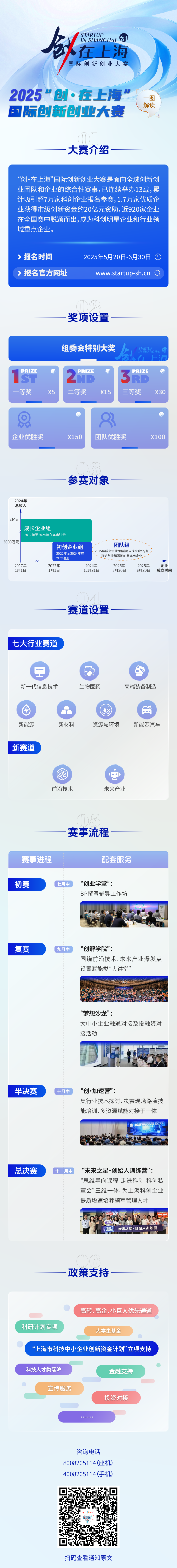 2025“创·在上海”大赛启动，加大支持“早、小、硬”项目