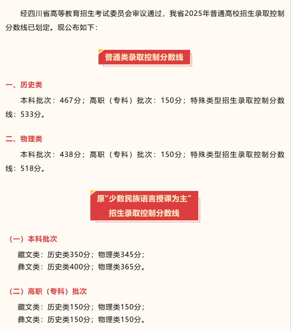 持续更新︱四川、浙江等26省份已公布高考分数线