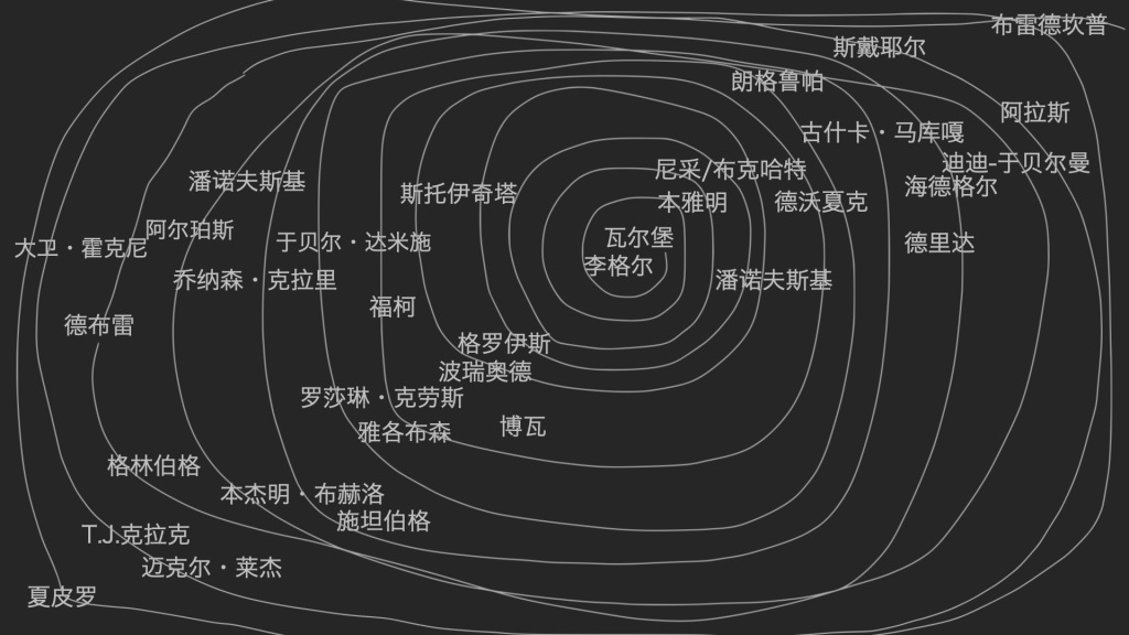 鲁明军谈艺术力与艺术史的野蛮主义