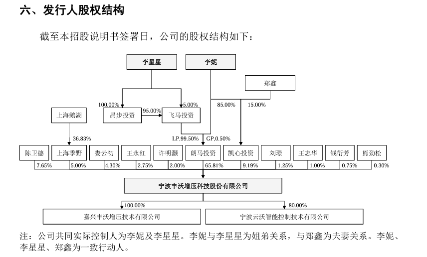 李书福家族上市版图再扩张：丰沃股份沪市IPO获受理，李书福子女为实控人