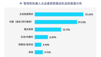 智驾和机器人技术人才数量对比：上海交大第一，清华第八