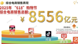 都是趋势！最全天猫宠物618全周期成交榜出炉