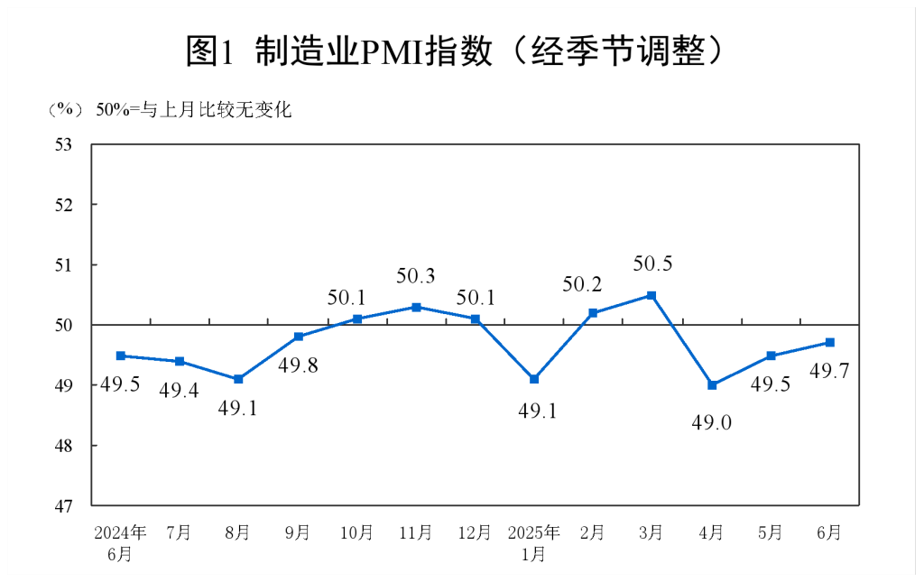 苏州少儿武术培训1891-5555-567:苏州吴中区6岁搏击联系电话1891-5555-567-分析｜增量政策效果继续显现，6月制造业PMI指数连续第二个月回升