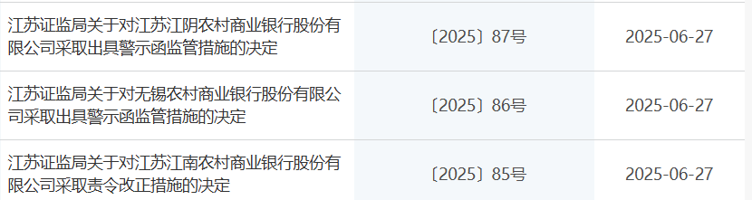 糖心小桃酱到表哥家做客:糖心出品-江阴银行等3家苏南地区农商行基金销售业务被要求整改