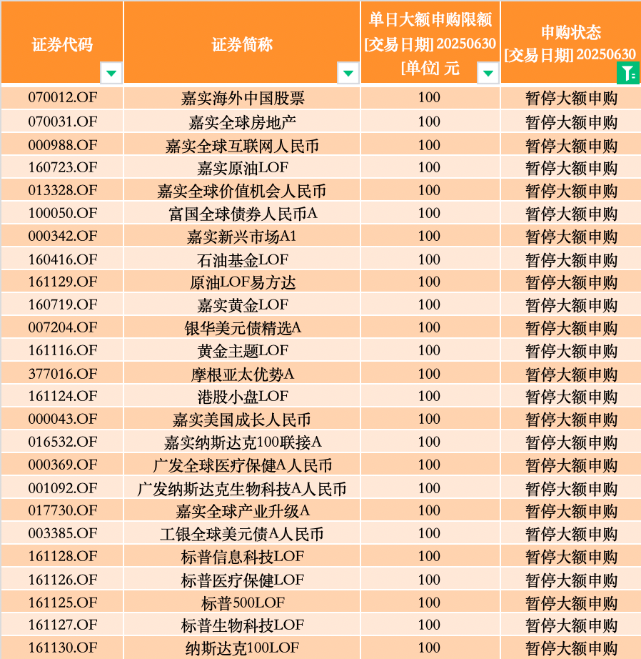 QDII额度再扩容，60家证券类机构获批超21亿美元