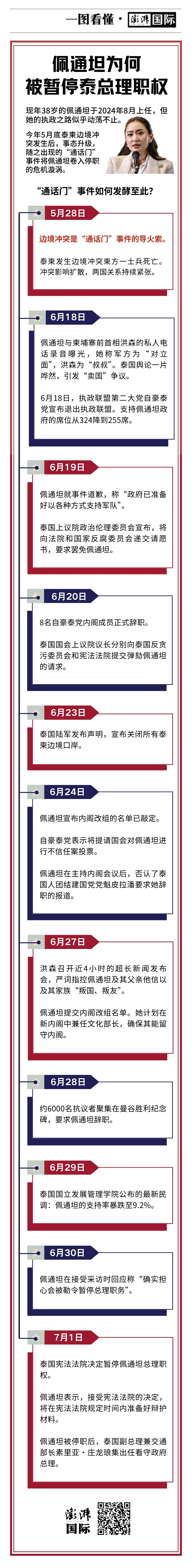 一图看懂｜佩通坦被暂停总理职权，“通话门”事件如何发酵至此？