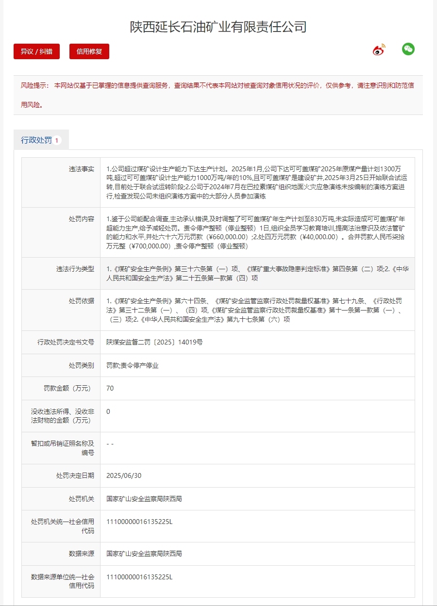 延长石油矿业一煤矿下达超设计能力10%年产量，被罚款并责令停产整顿一天