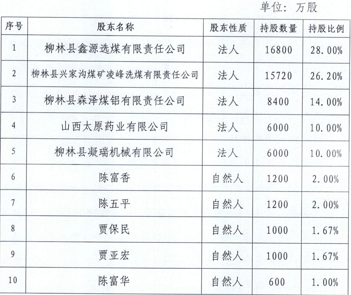 山西两家农商行股权获准被山西农商联合银行收购，“柳林涉黑首富”陈鸿志曾入股