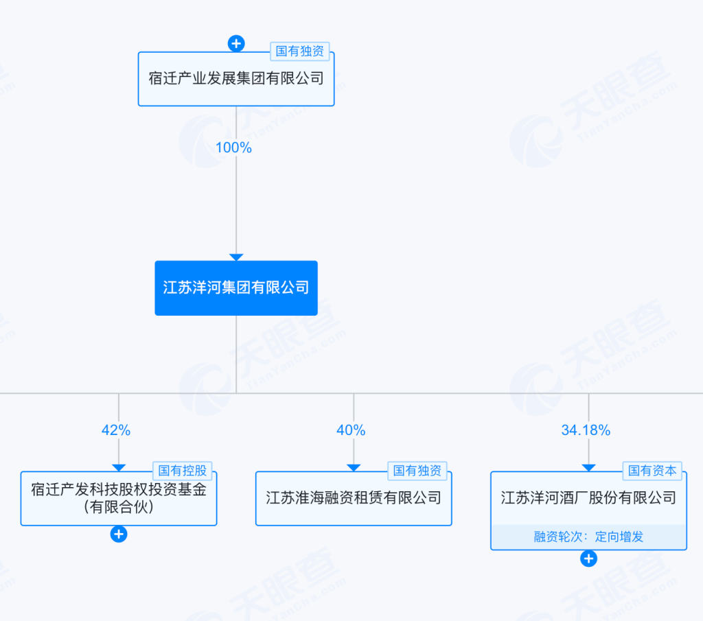 洋河股份董事长敲定：顾宇接棒张联东，白酒调整期下如何重回增长？