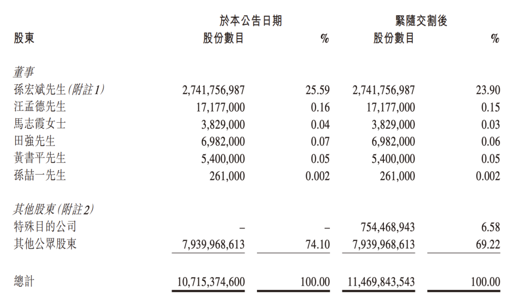 融创中国：拟配发7.54亿股，偿付约56亿元选择股票的境内债