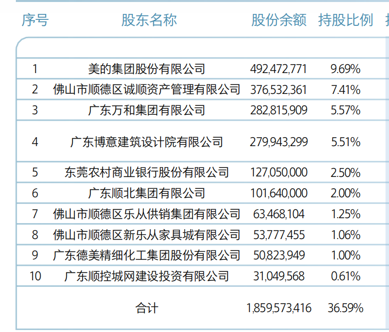 顺德农商银行撤回发行上市申请,为近一年来第三家终止IPO银行 第2张 顺德农商银行撤回发行上市申请,为近一年来第三家终止IPO银行 第2张