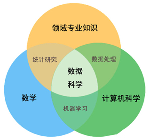张启评《形成中的学科》｜从哲学与数学到数据科学与人工智能
