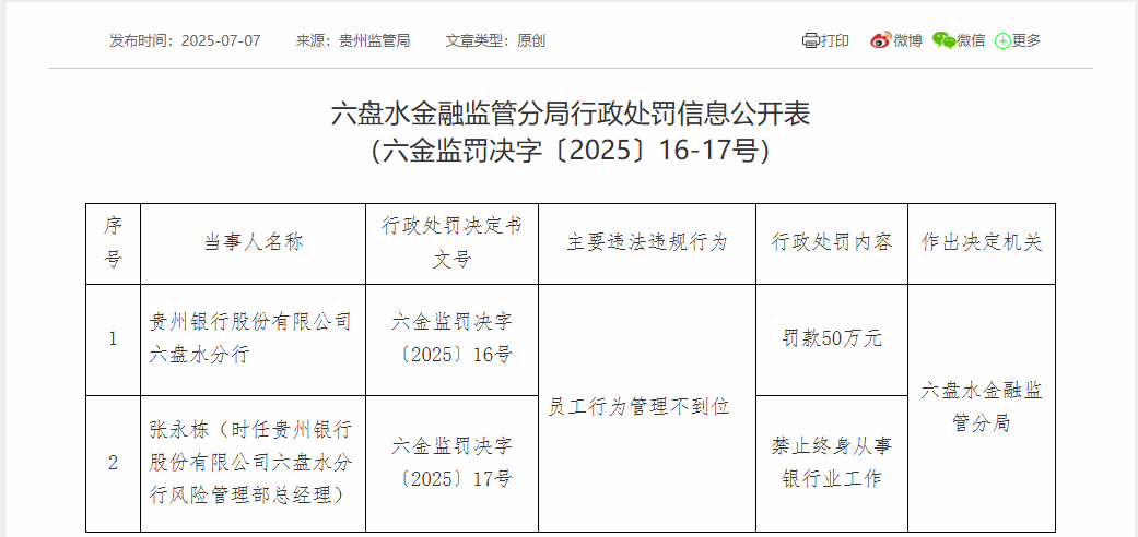 糖心v log破解版:糖心logo设计服务-贵州银行六盘水分行一人因员工行为管理不到位被终身禁业，此前已被查