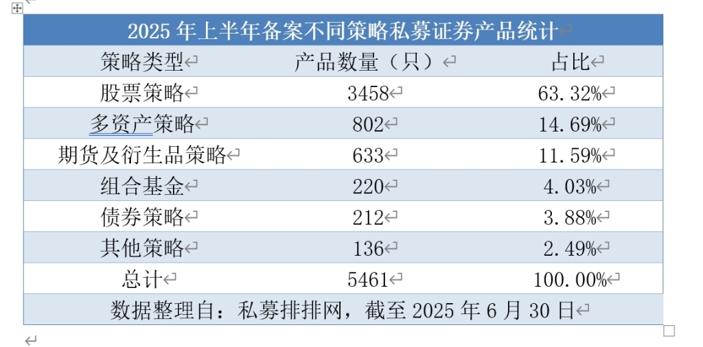 私募备案上半年同比激增53.61%，百亿量化私募成主力