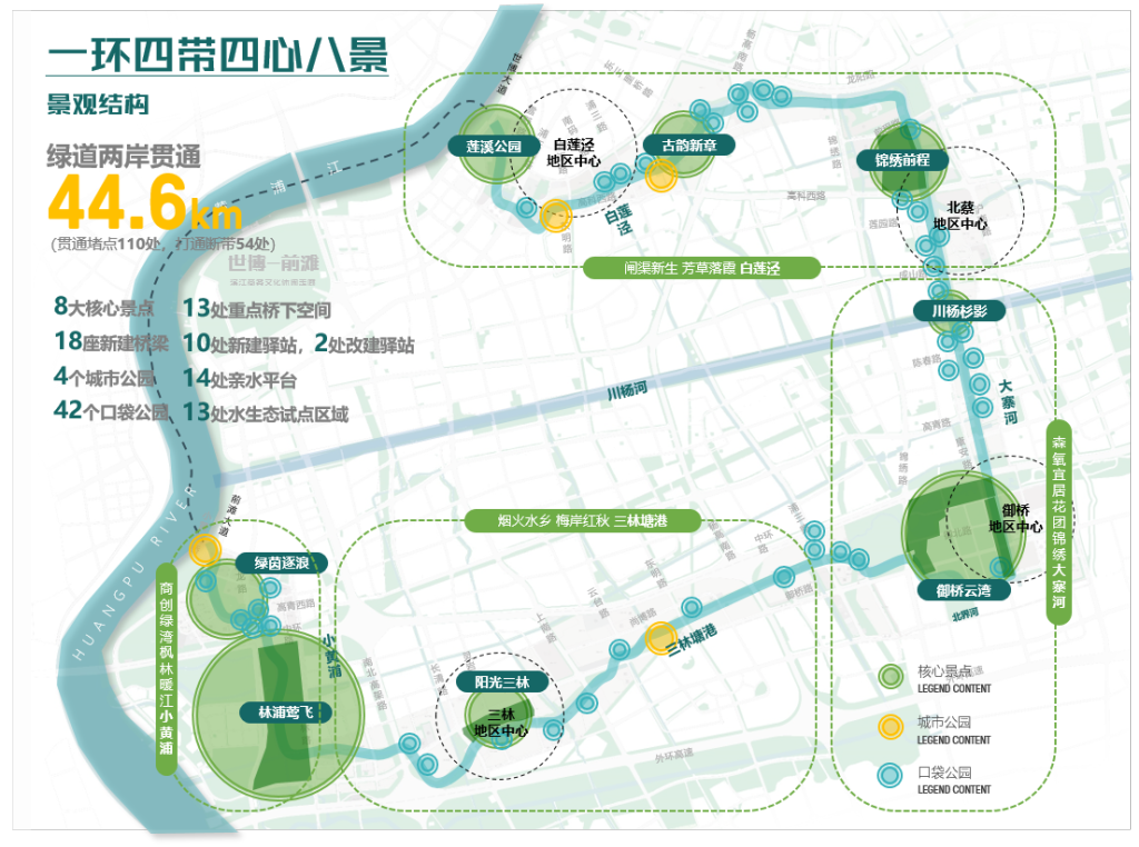 上海浦东世博水环品质提升工程一期开工，将与黄浦江衔接成环