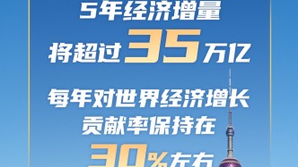 国家发展改革委：我国5年经济增量预计将超35万亿元