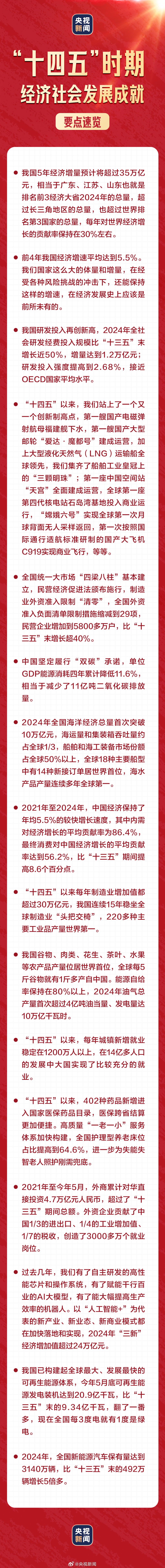 一图速览丨“十四五”经济社会发展成绩单来了