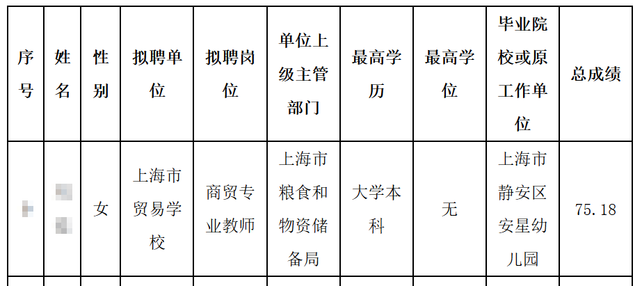 无学位证的幼儿园工作人员拟聘为中职学校教师引关注，校方回应