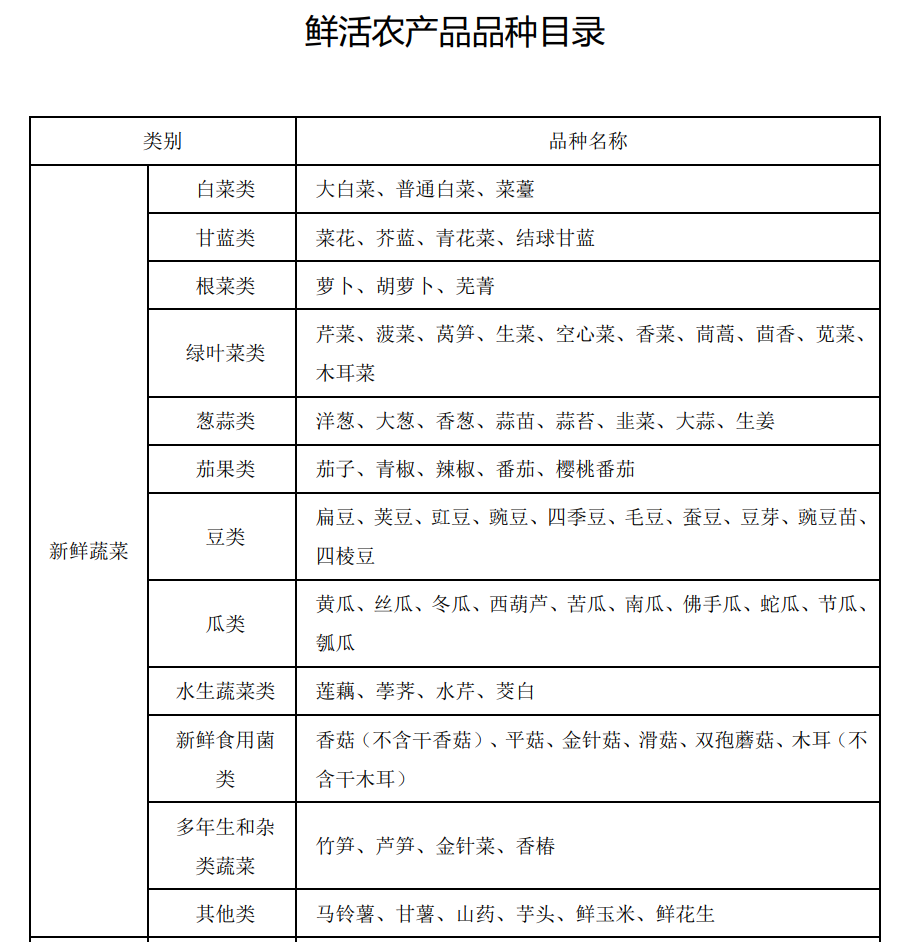马上评｜韭菜花不是蔬菜？“绿色通道”为何频现争议
