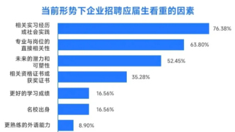 是“本升?！?，還是直接上?？?？