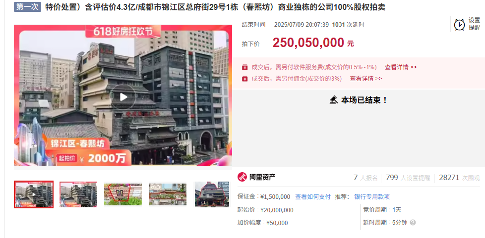 成都春熙坊项目公司股权2.5亿元成交，目前年租金456万元