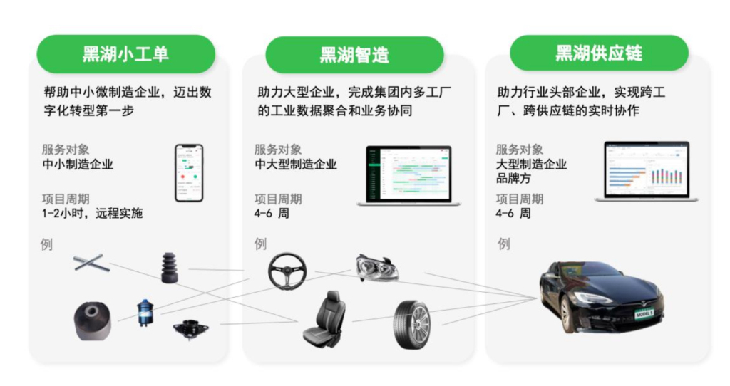 “原生工业AI如何扎根现场”，落地案例将亮相世界人工智能大会